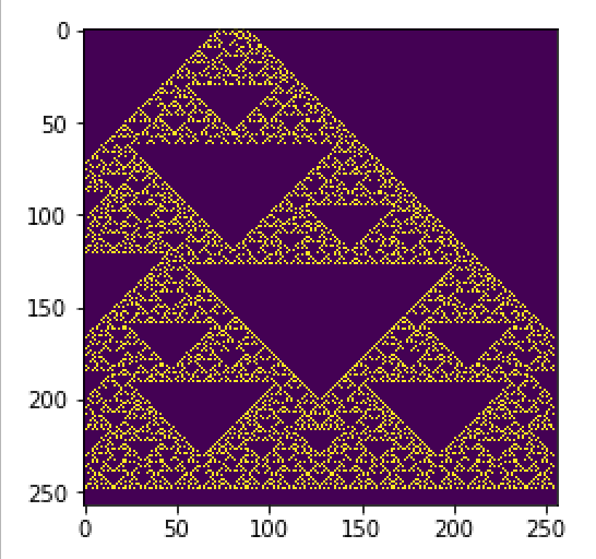 セルオートマトンを組んでシェルピンスキーのギャスケットを作る