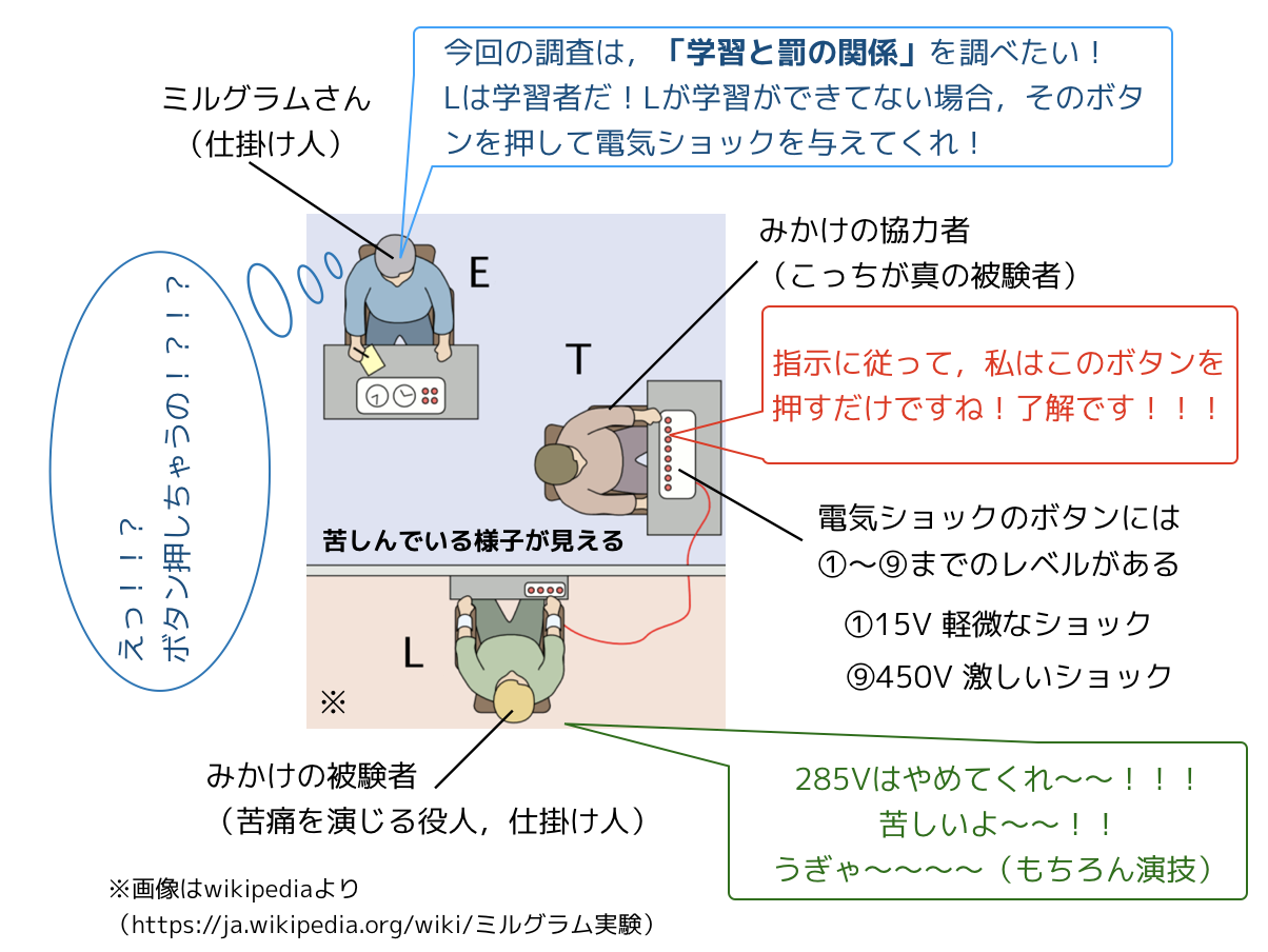 ミルグラム実験で有名な彼のスモールワールド