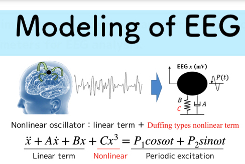 Modeling of EEG (Experimental Parameters Identification and Statistical Processing of Model Parameters)