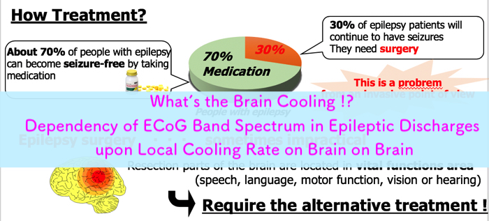 Introduction ” Dependency of ECoG Band Spectrum in Epileptic Discharges upon Local Cooling Rate on Brain”