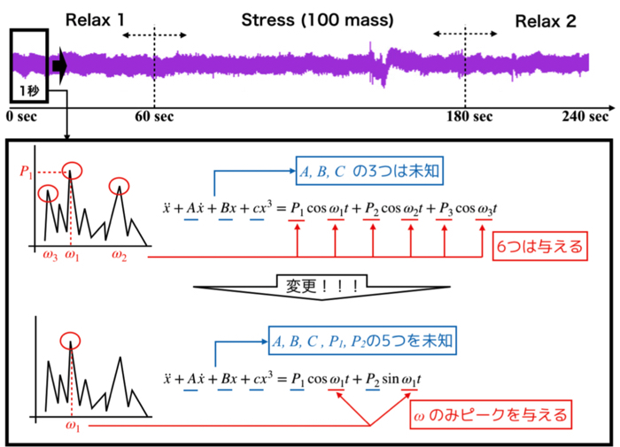 最小二乗法によるパラメータ同定奮闘記1