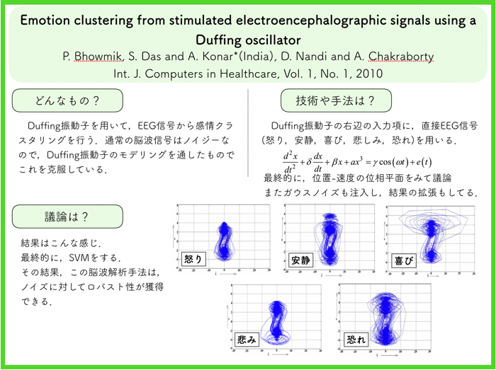 更新2019 7 11 脳波 Eeg を決定論的アプローチによって解析を試みている論文をいくつか紹介