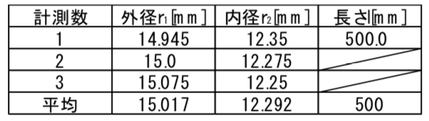 梁や板に加振 周期 打撃 したときの固有振動数と固有モードを計測する実験 梁や板に加振 周期 打撃 したときの固有振動数と固有モードを計測する実験