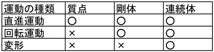 質点