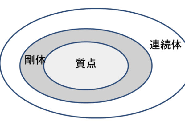 物体をどう見るのか？質点？剛体？連続体？きちんと定義を確認しましょう