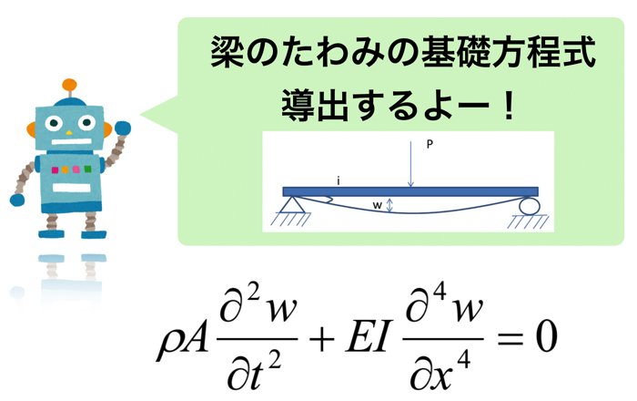 梁のたわみに関する基礎方程式を導出する 梁のたわみに関する基礎方程式を導出する