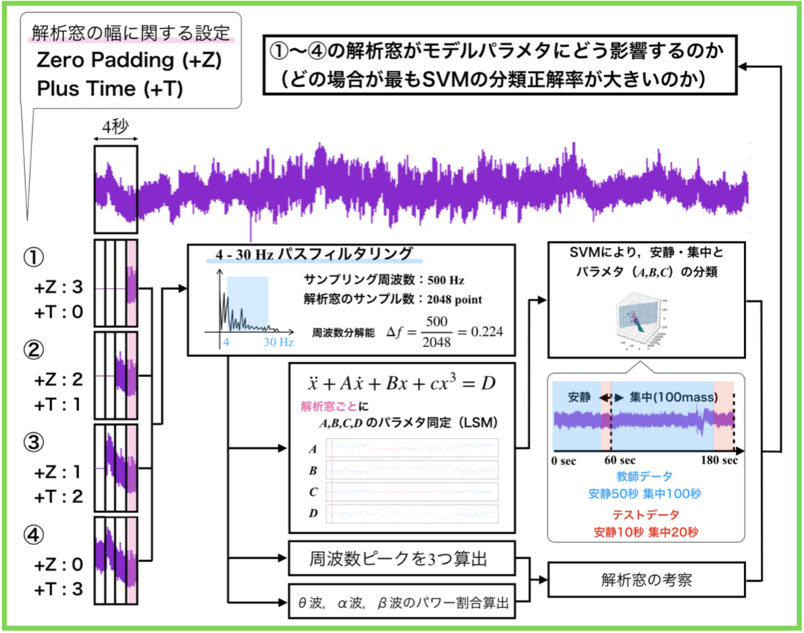 最小二乗法によるパラメータ同定奮闘記8 解析窓 矩形 の調査