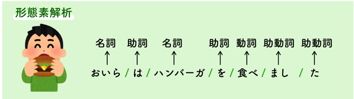 自然言語処理 Nlp Natural Language Processing とは