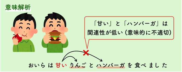 自然言語処理 Nlp Natural Language Processing とは