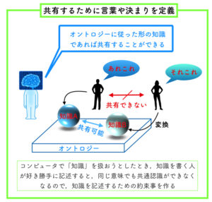 第2次AIブームで盛り上がりを見せた「知識表現」に関して:エキスパートシステムとは!?