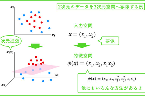 データ写像