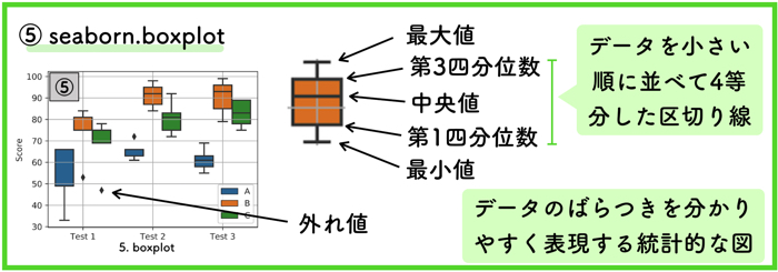 Python Seabornでグラフを重ねてプロットする方法