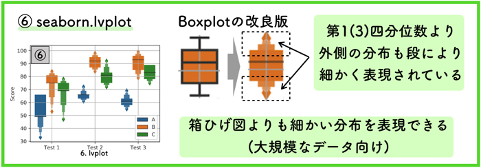 Python Seabornでグラフを重ねてプロットする方法