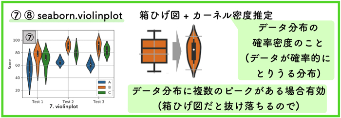 Python Seabornでグラフを重ねてプロットする方法