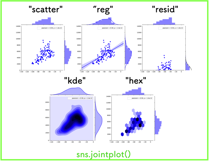 【jointplot】実験データ(.txtや.csv)の分布図をpython(seaborn)で図示化し比較する．